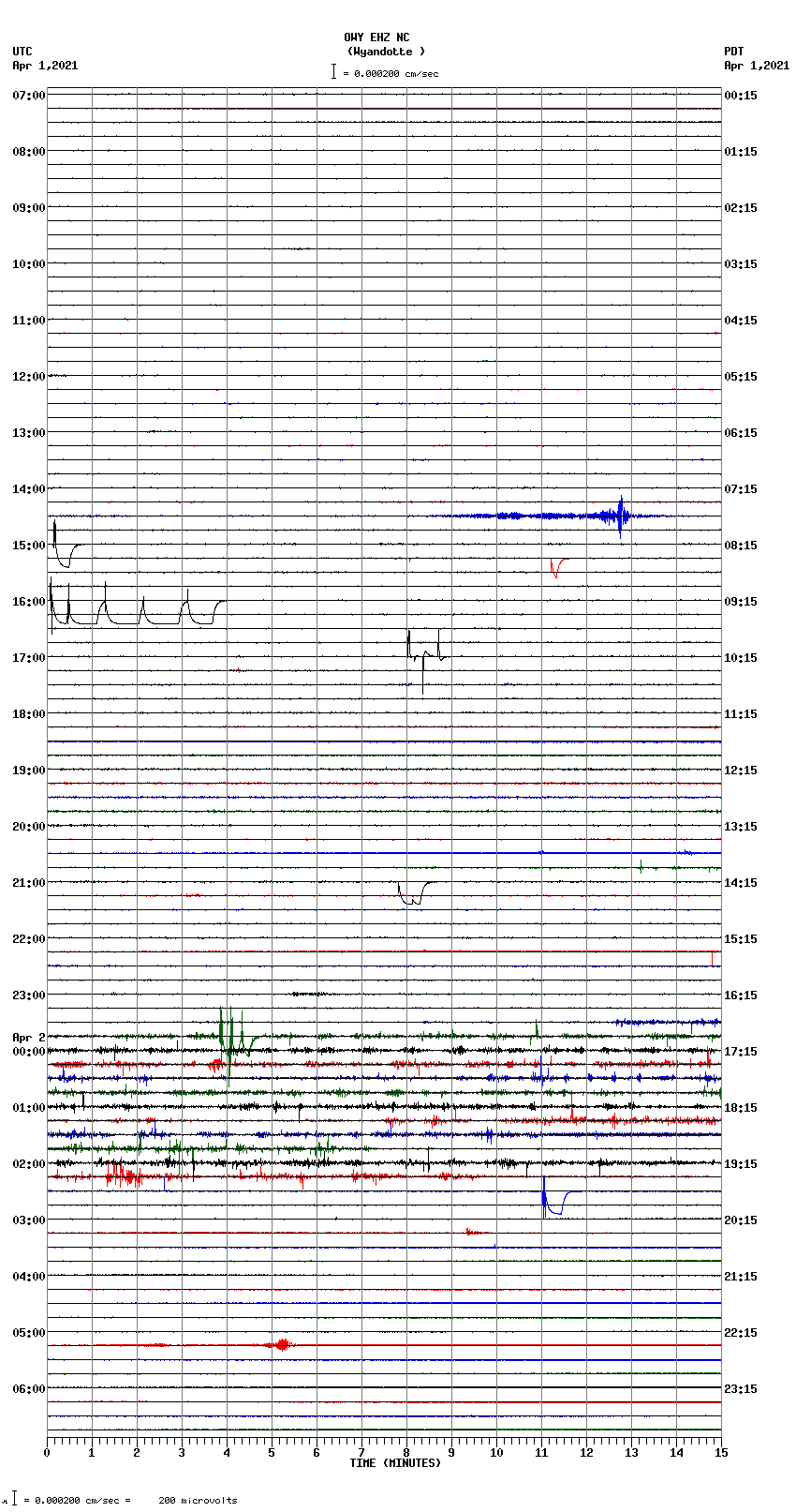 seismogram plot