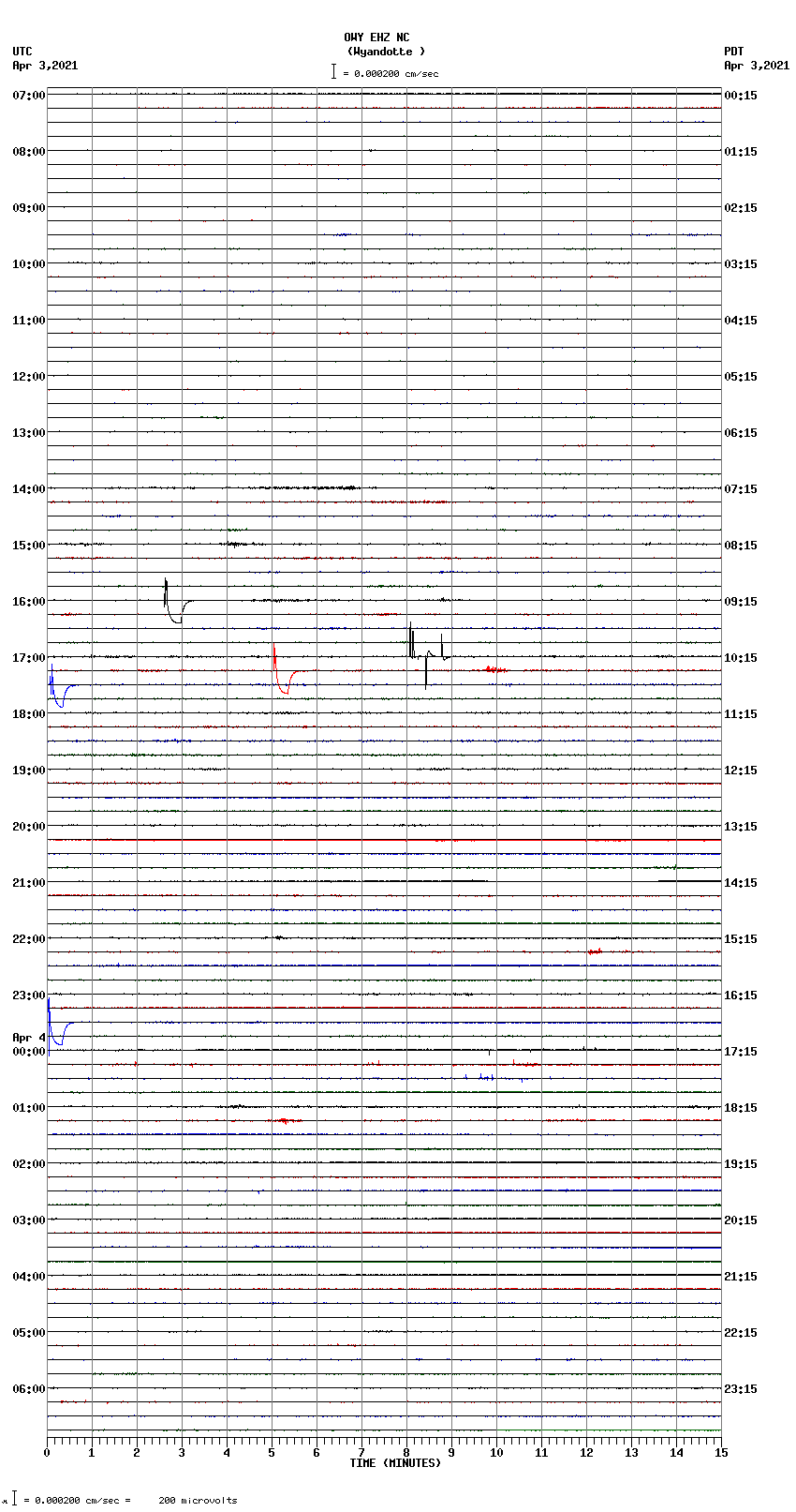 seismogram plot