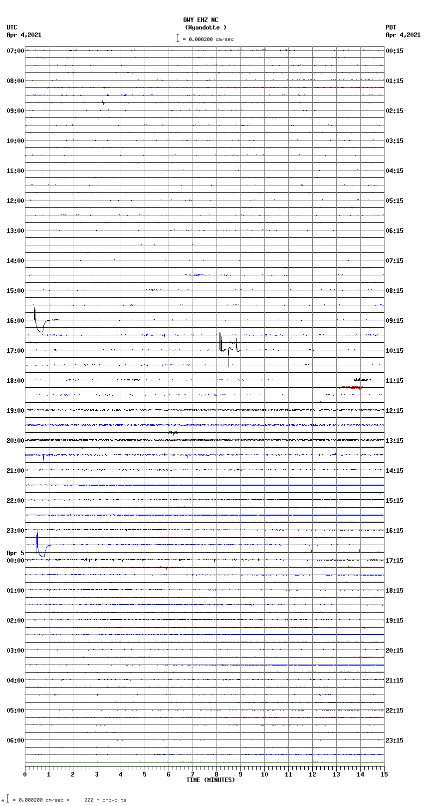 seismogram plot