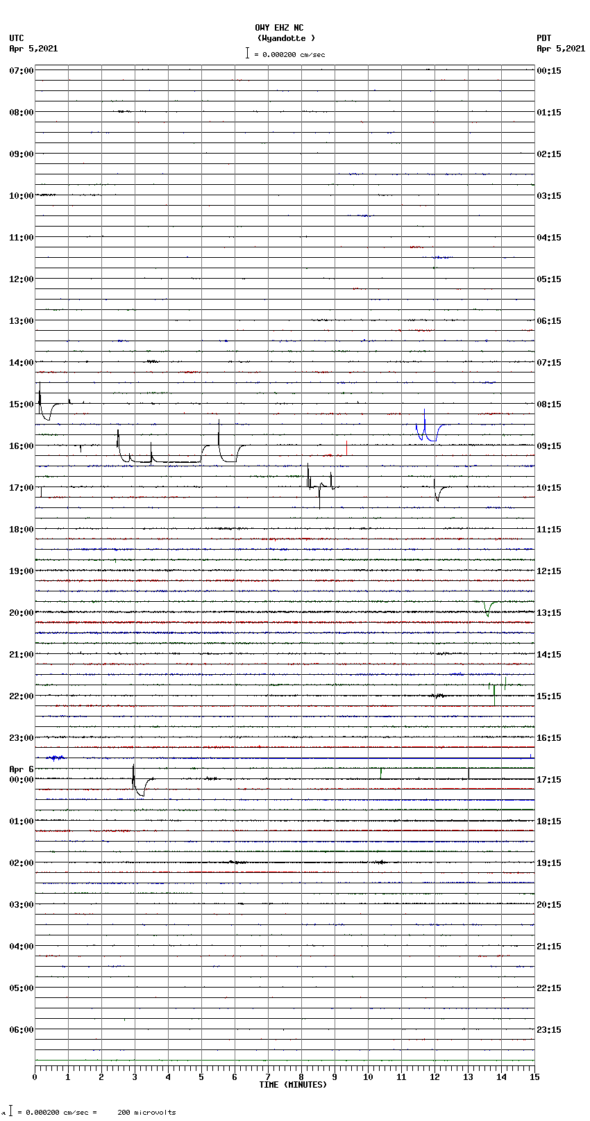 seismogram plot