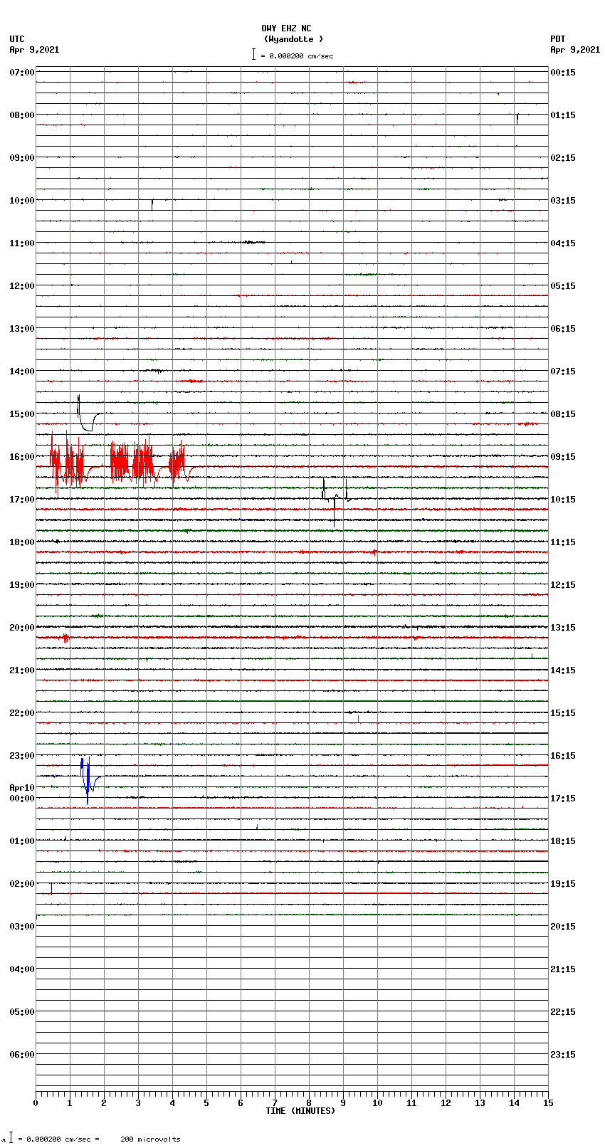 seismogram plot