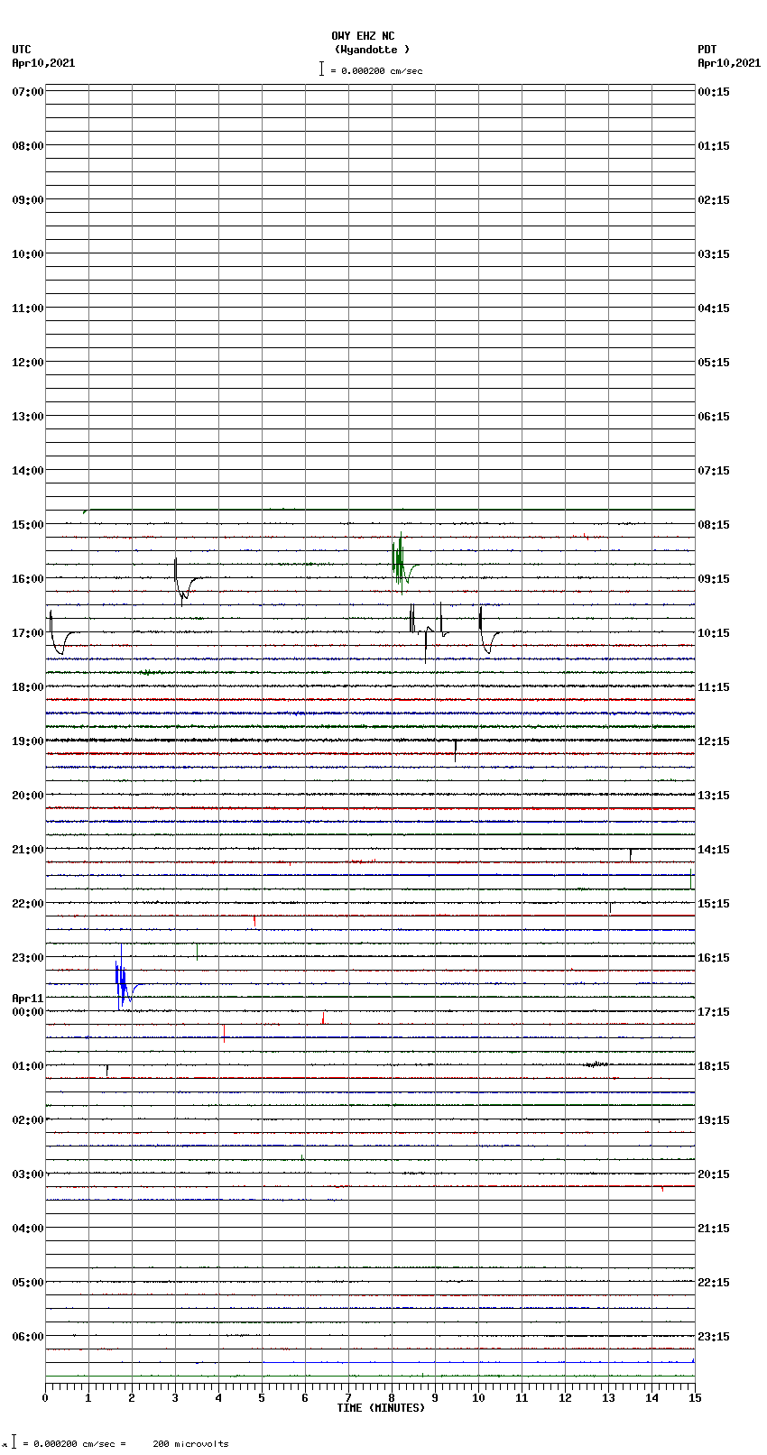 seismogram plot