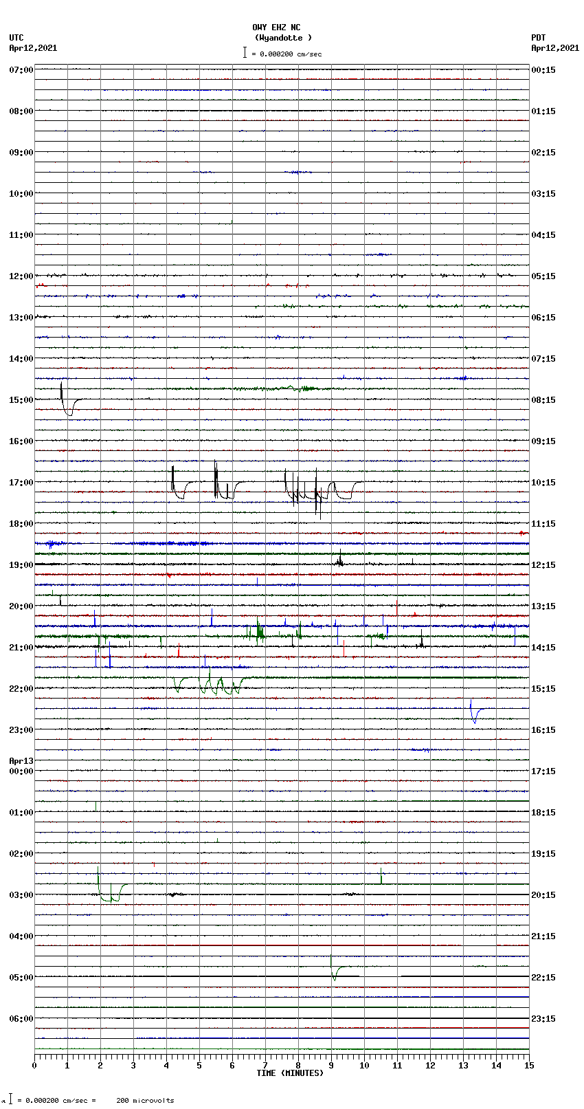 seismogram plot