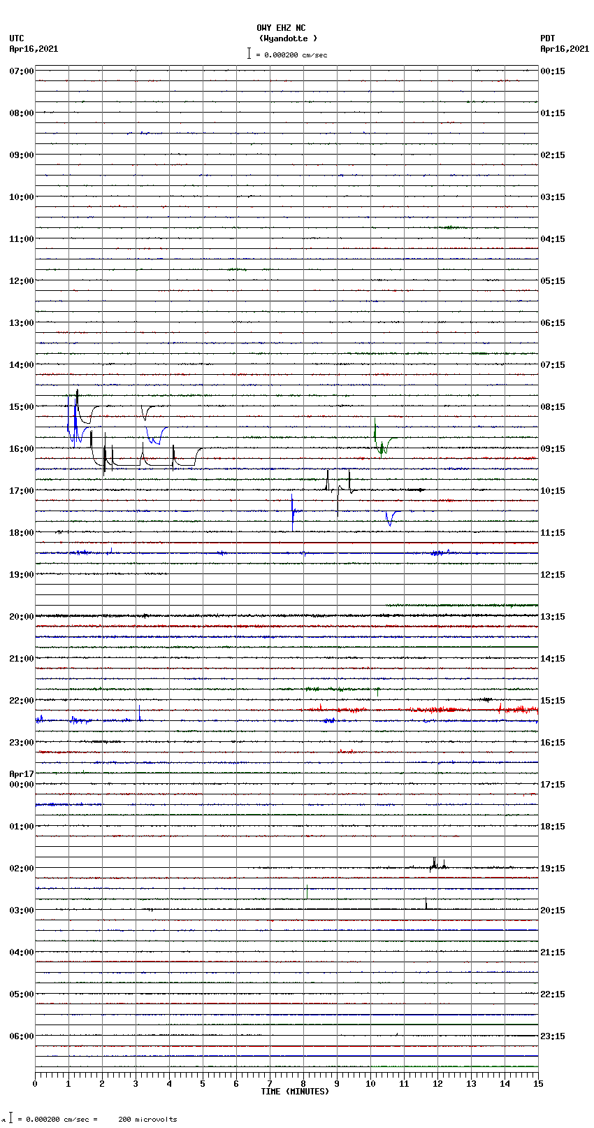 seismogram plot