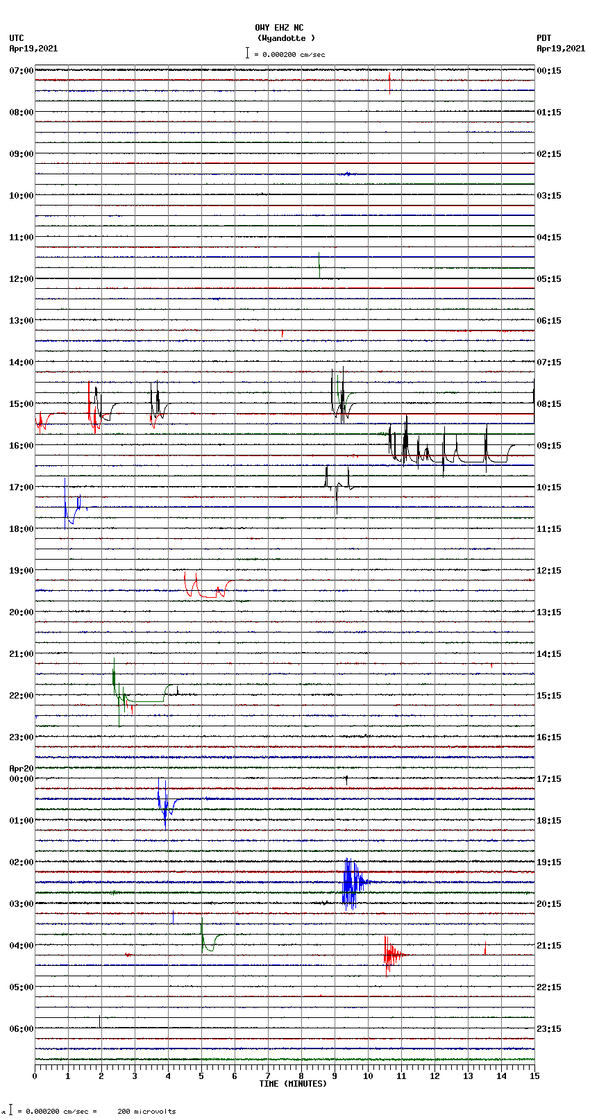 seismogram plot