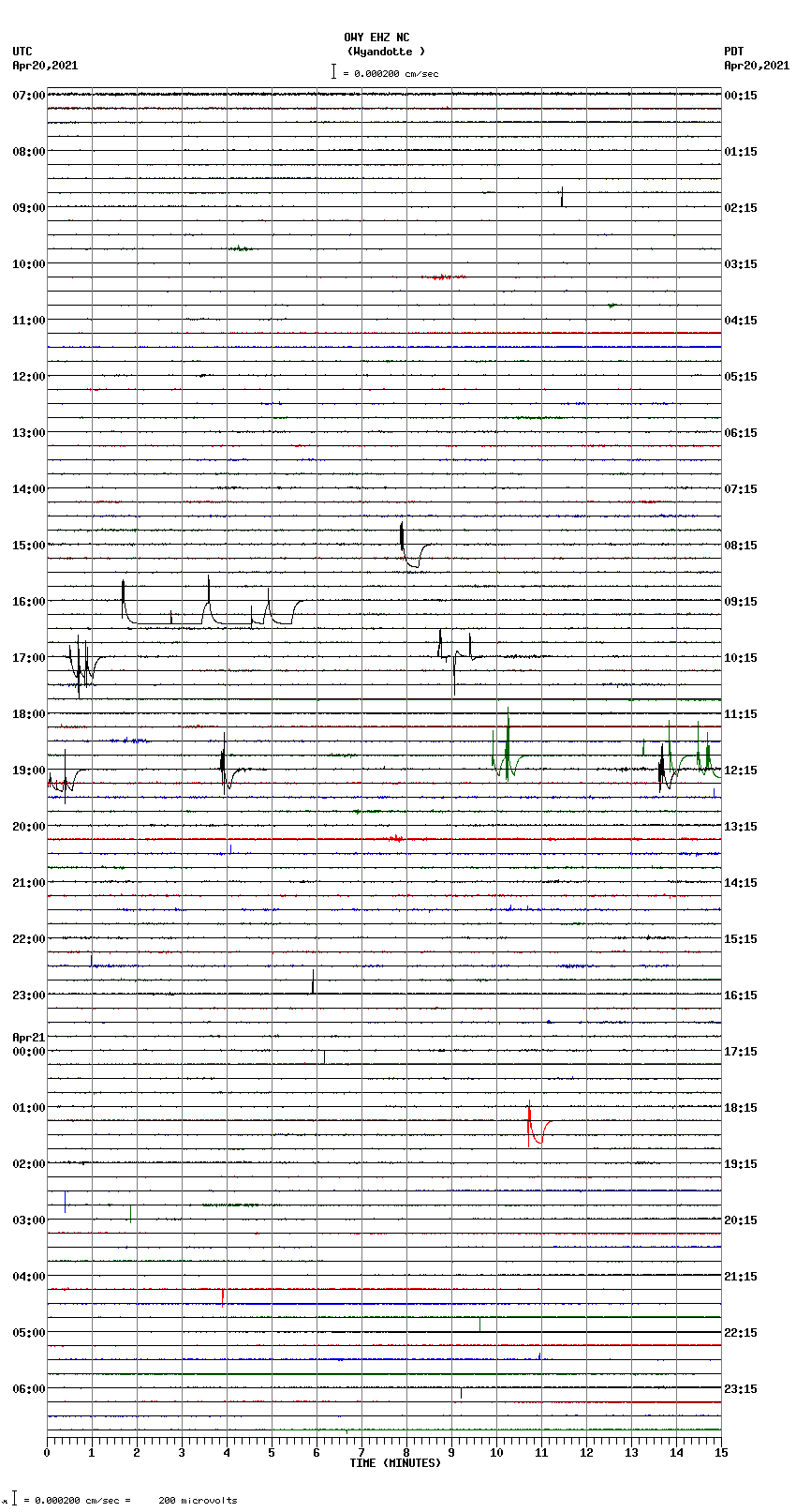 seismogram plot