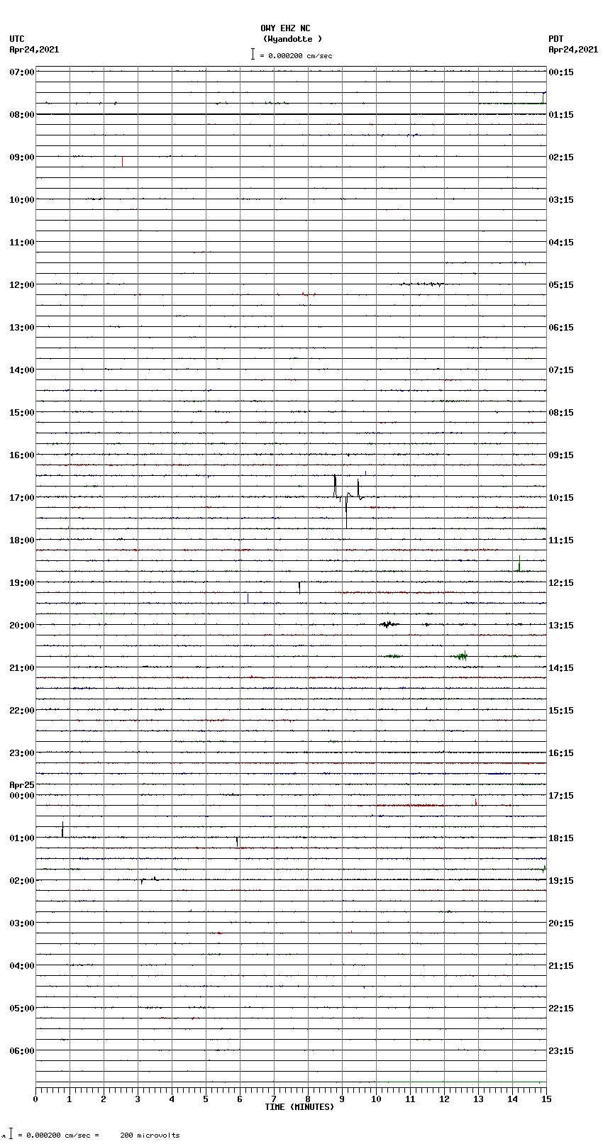 seismogram plot