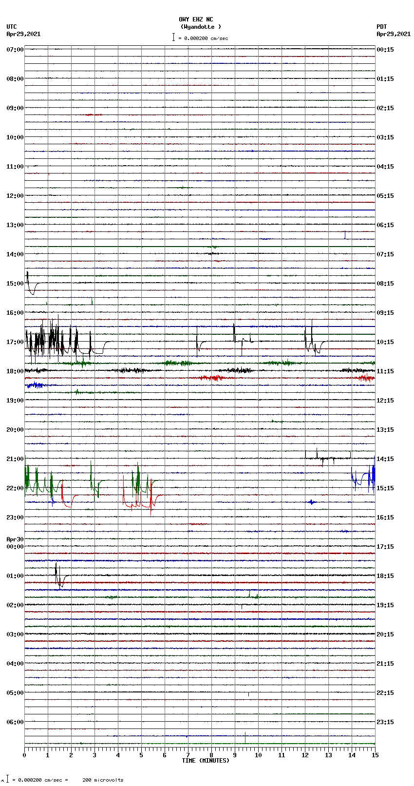 seismogram plot