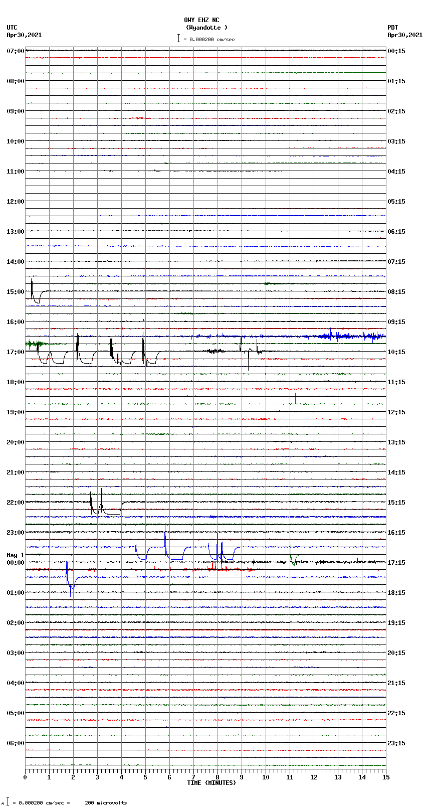 seismogram plot