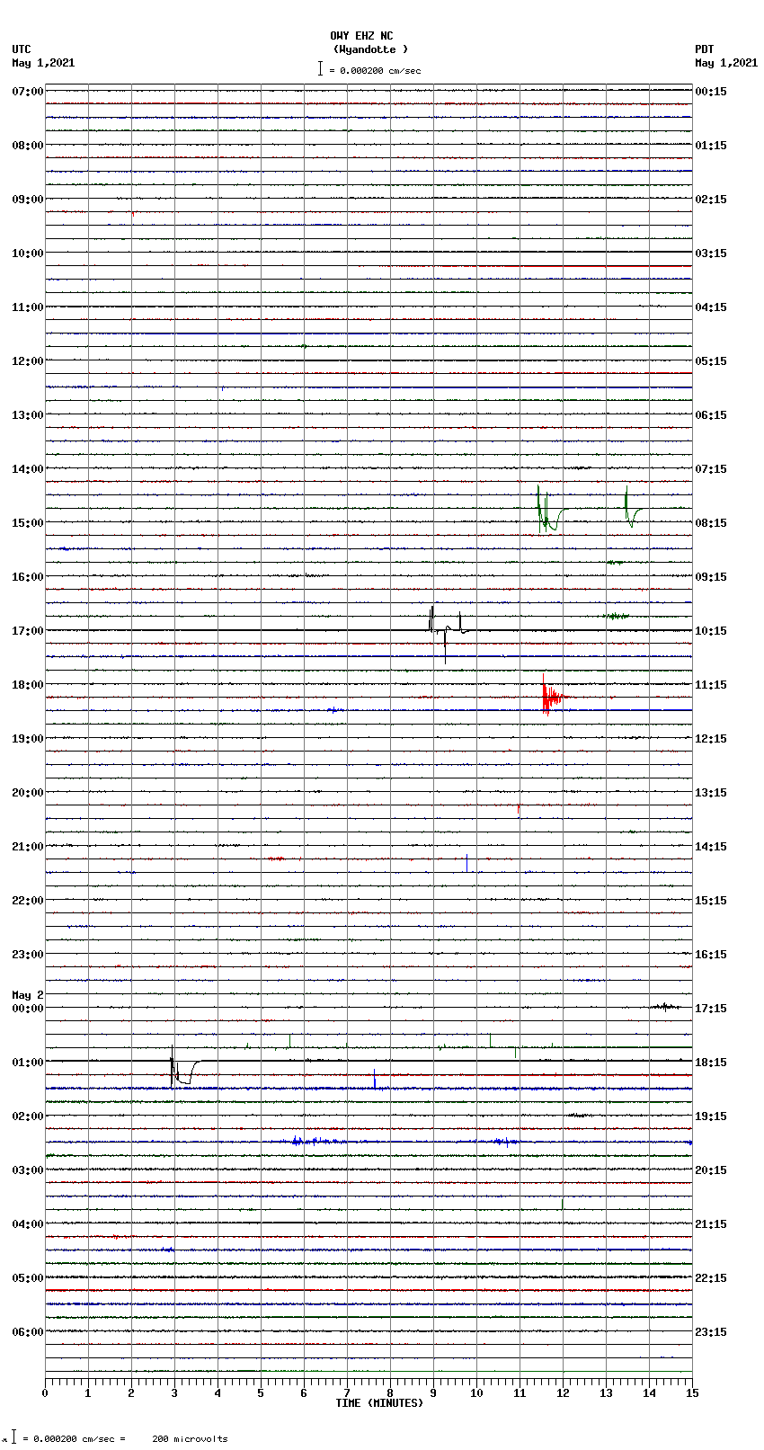 seismogram plot