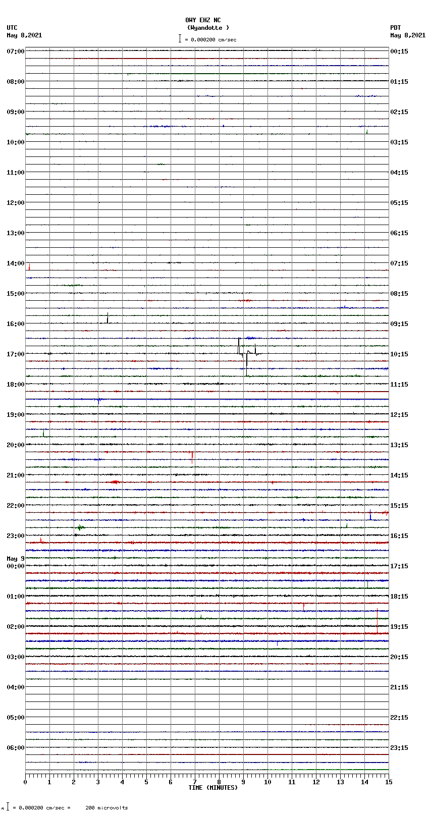 seismogram plot