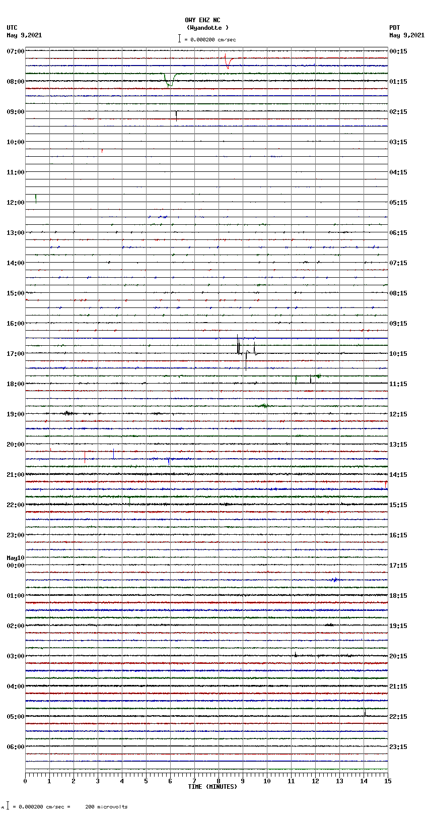 seismogram plot