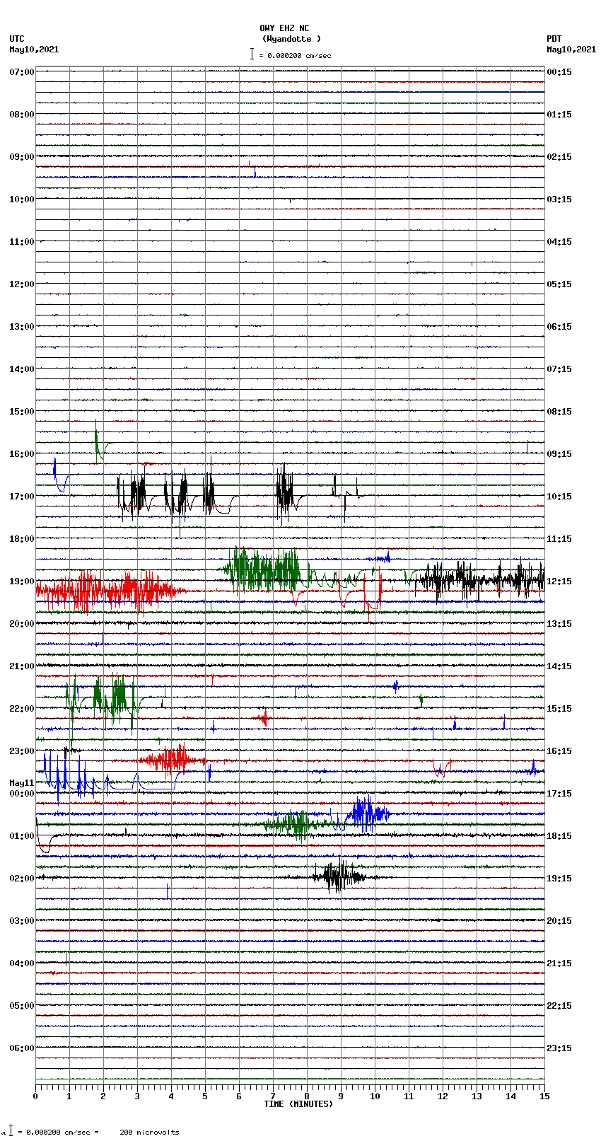 seismogram plot