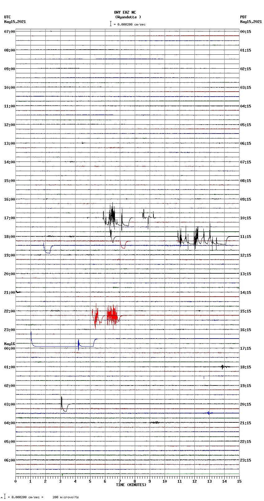 seismogram plot