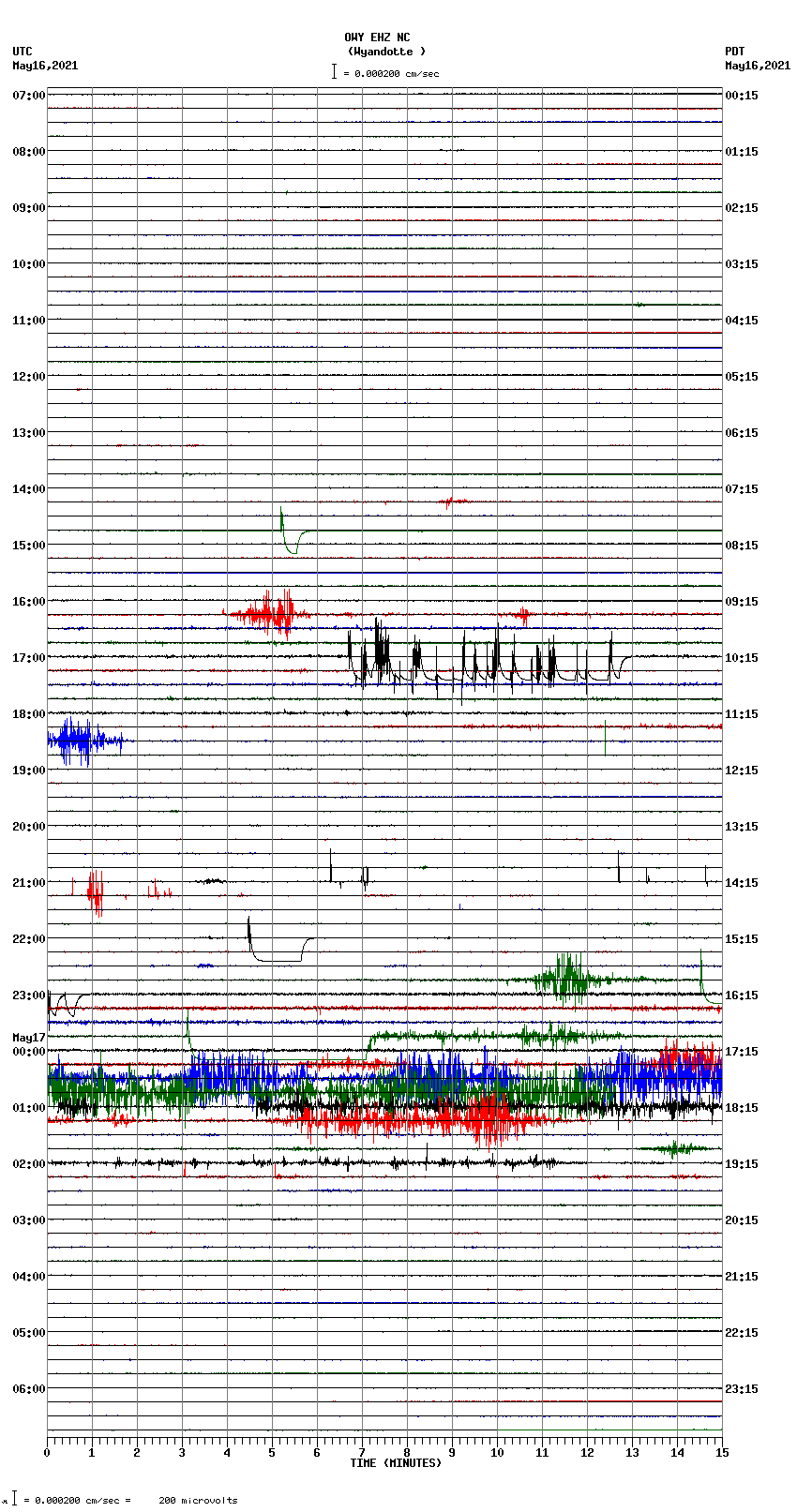 seismogram plot