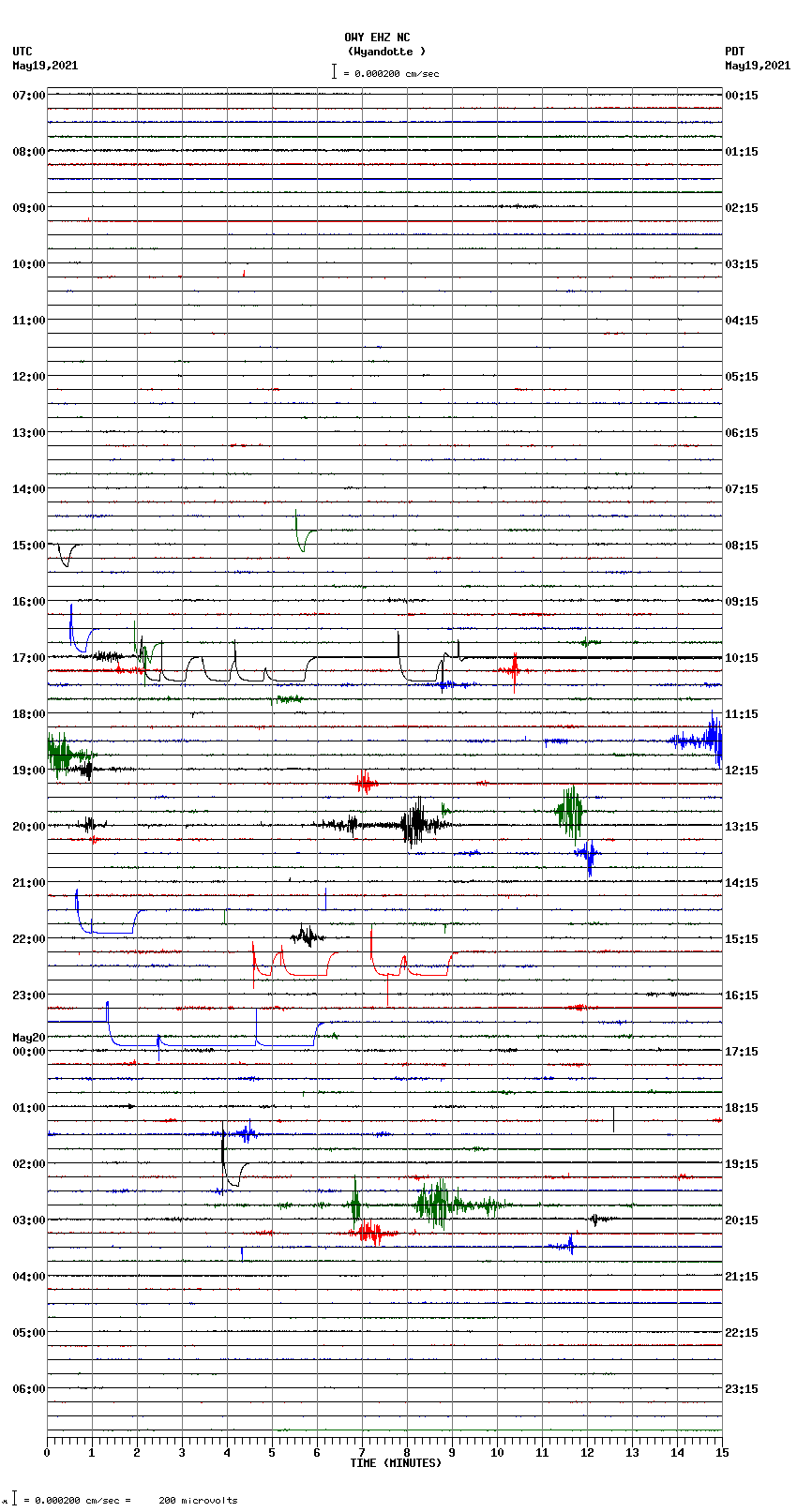 seismogram plot