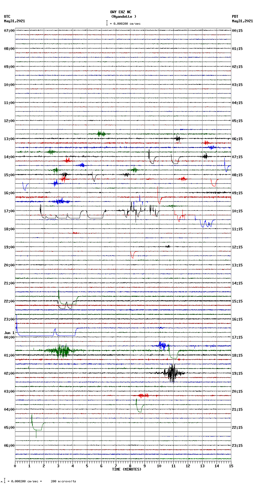 seismogram plot