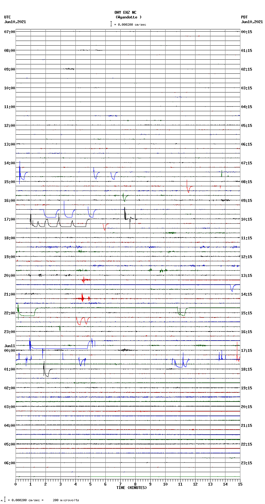 seismogram plot