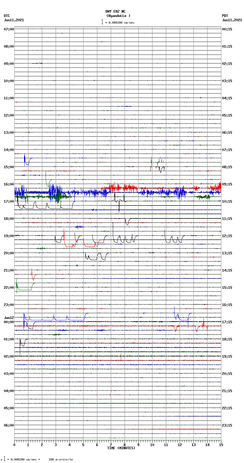 seismogram plot