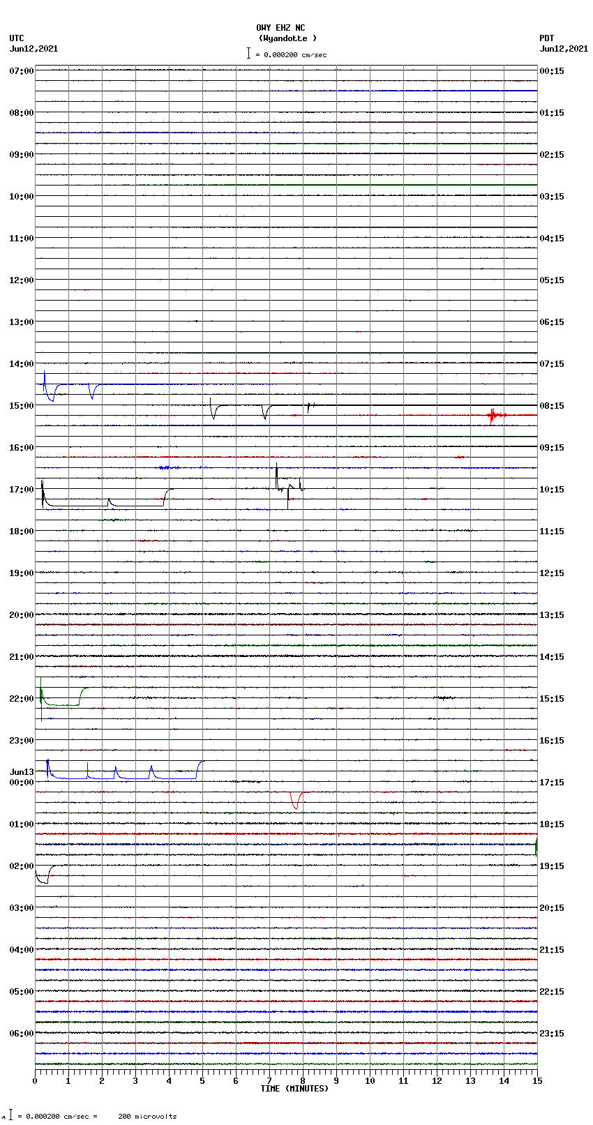 seismogram plot