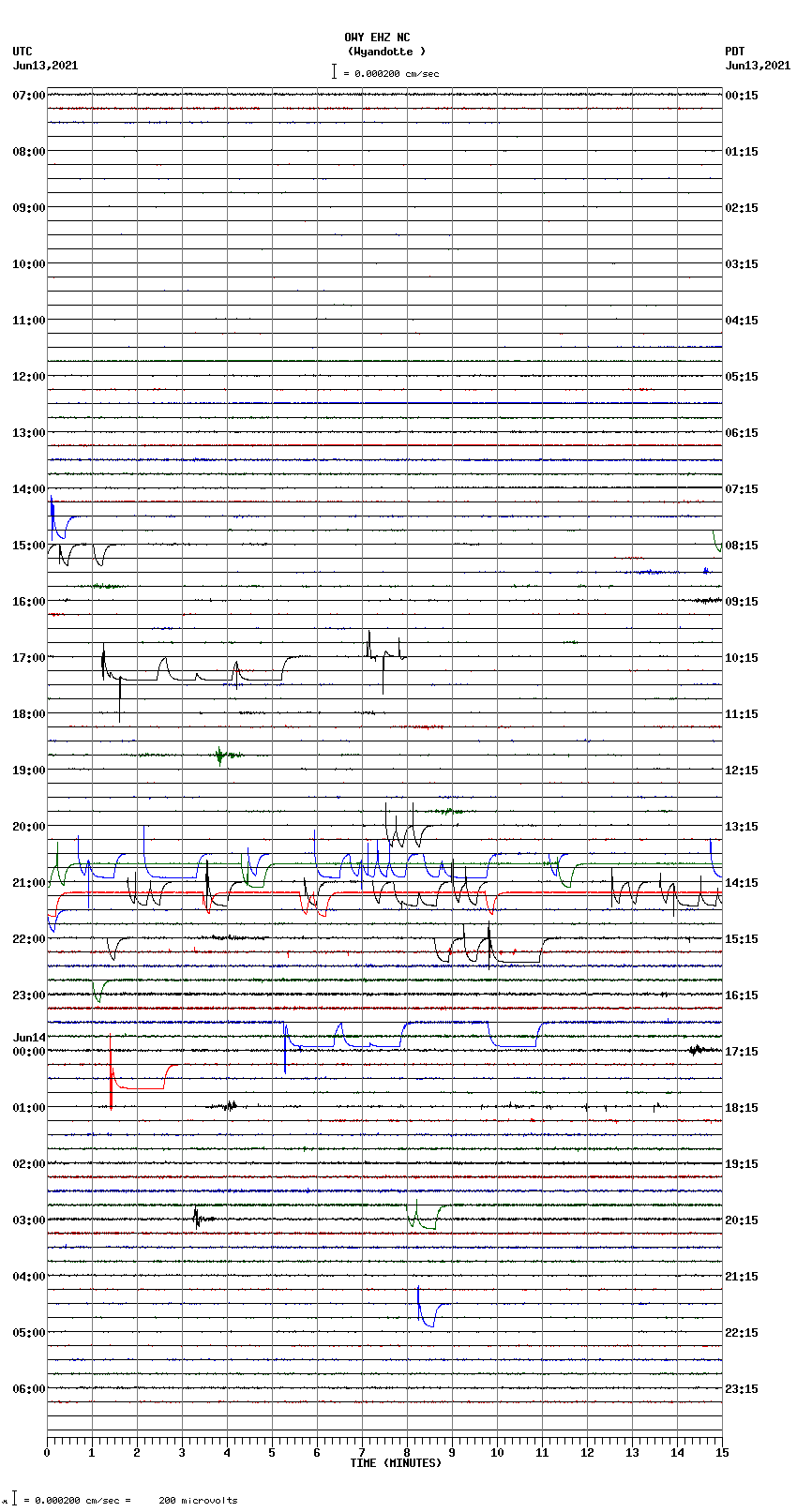 seismogram plot