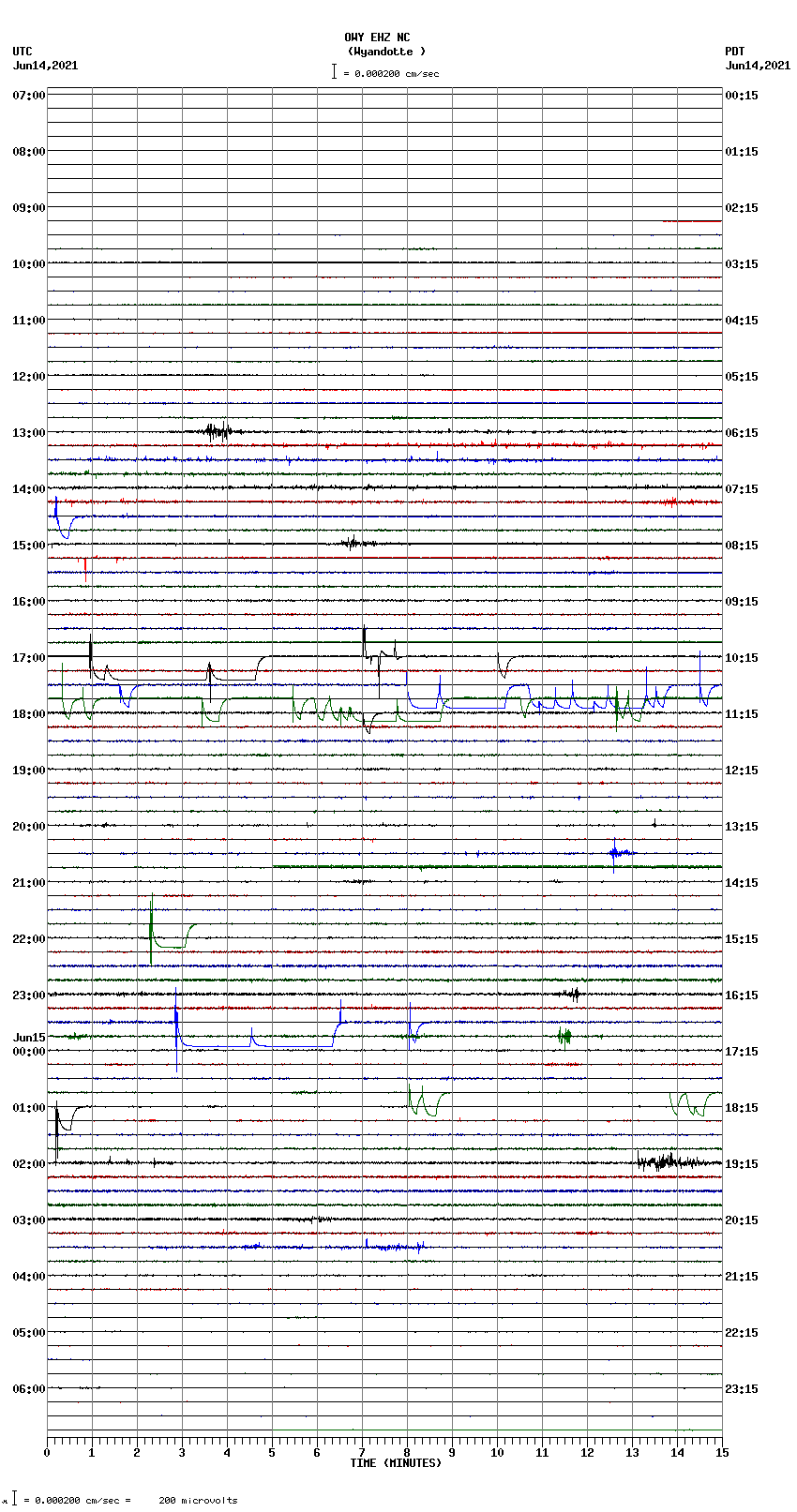 seismogram plot