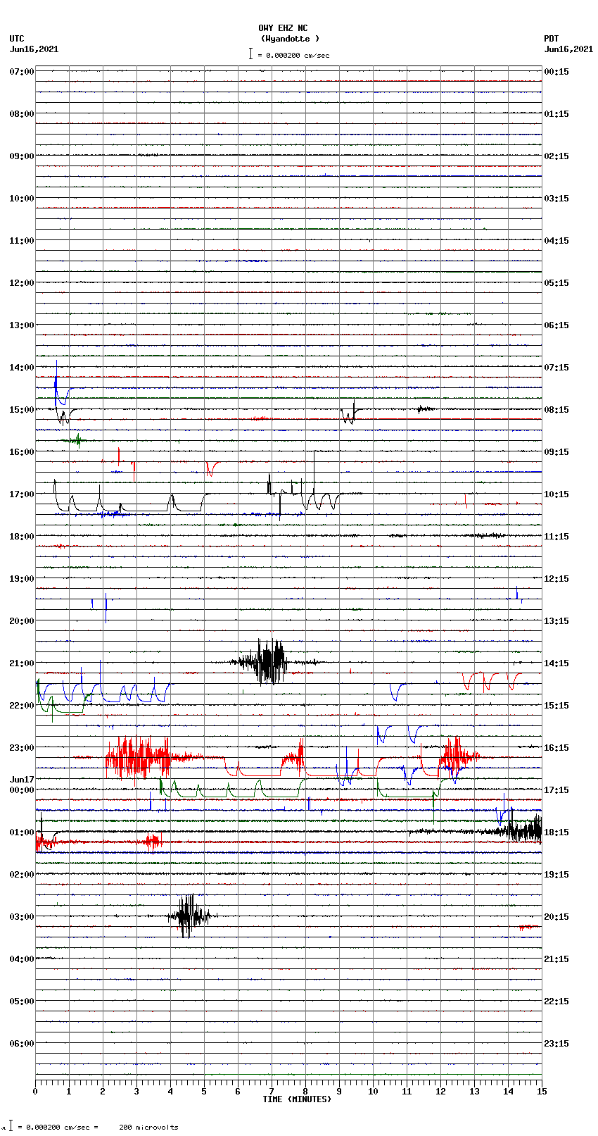 seismogram plot