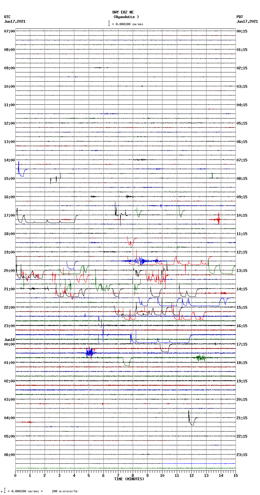 seismogram plot