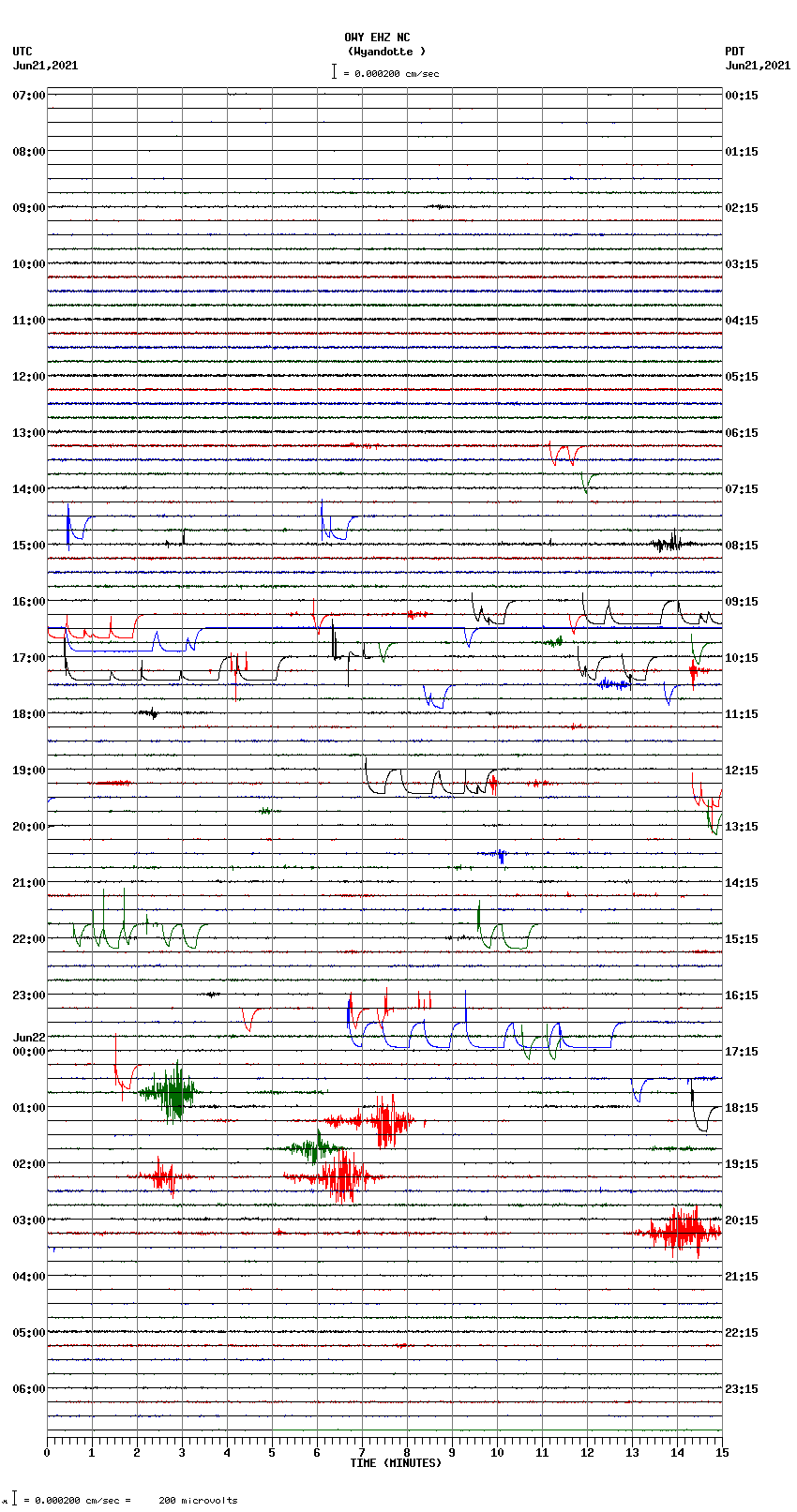 seismogram plot