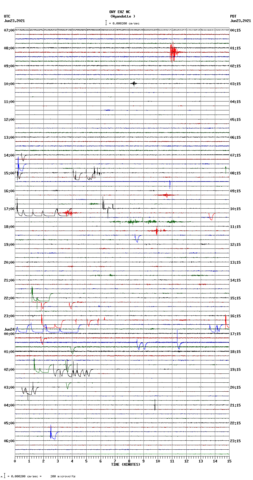 seismogram plot