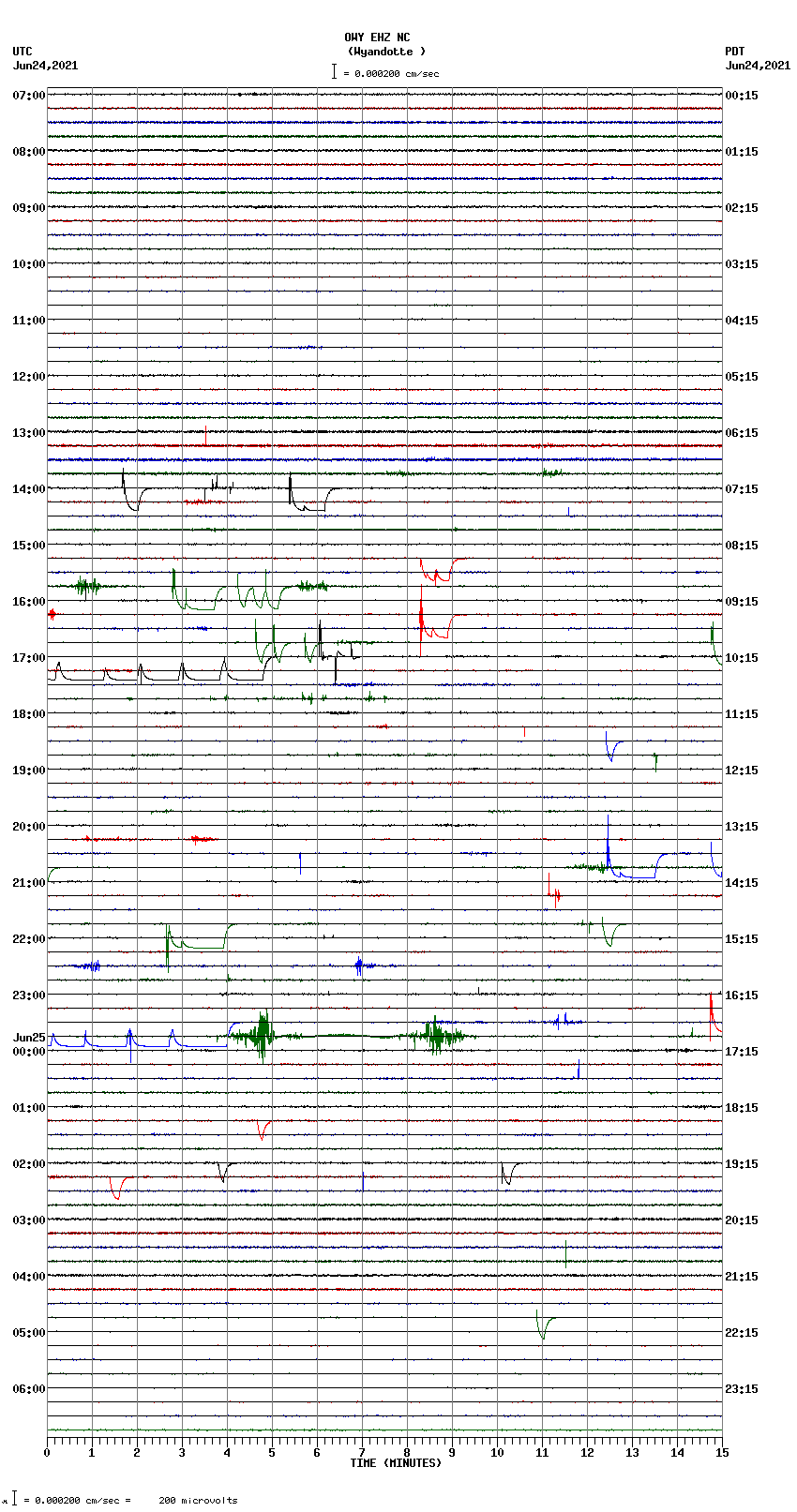 seismogram plot