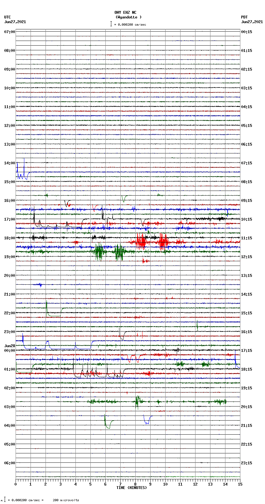 seismogram plot