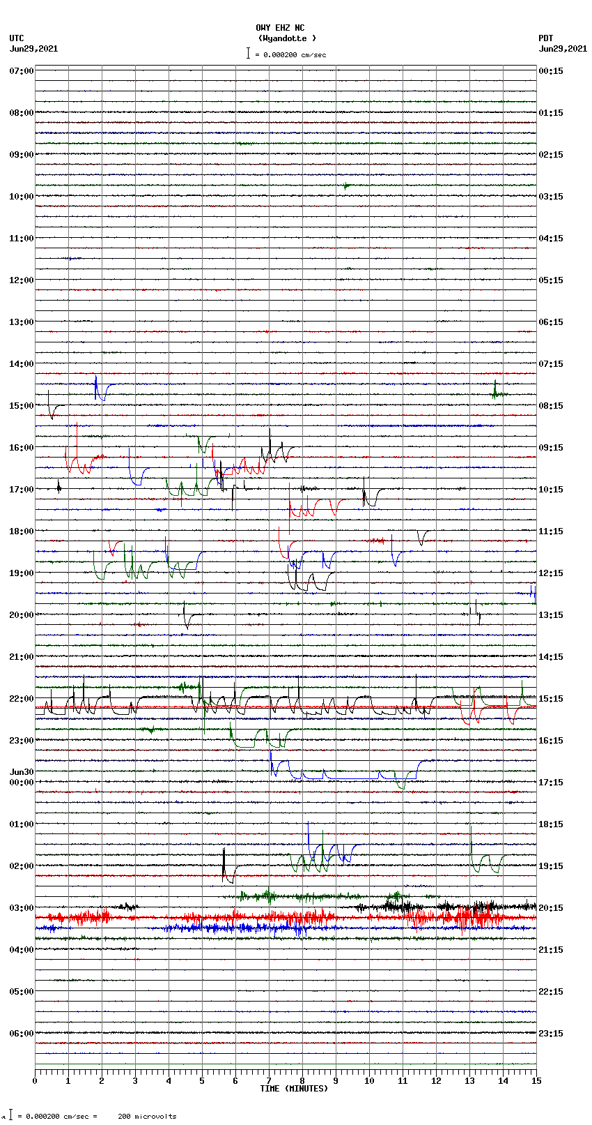 seismogram plot