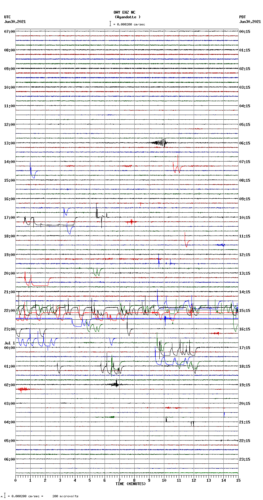 seismogram plot