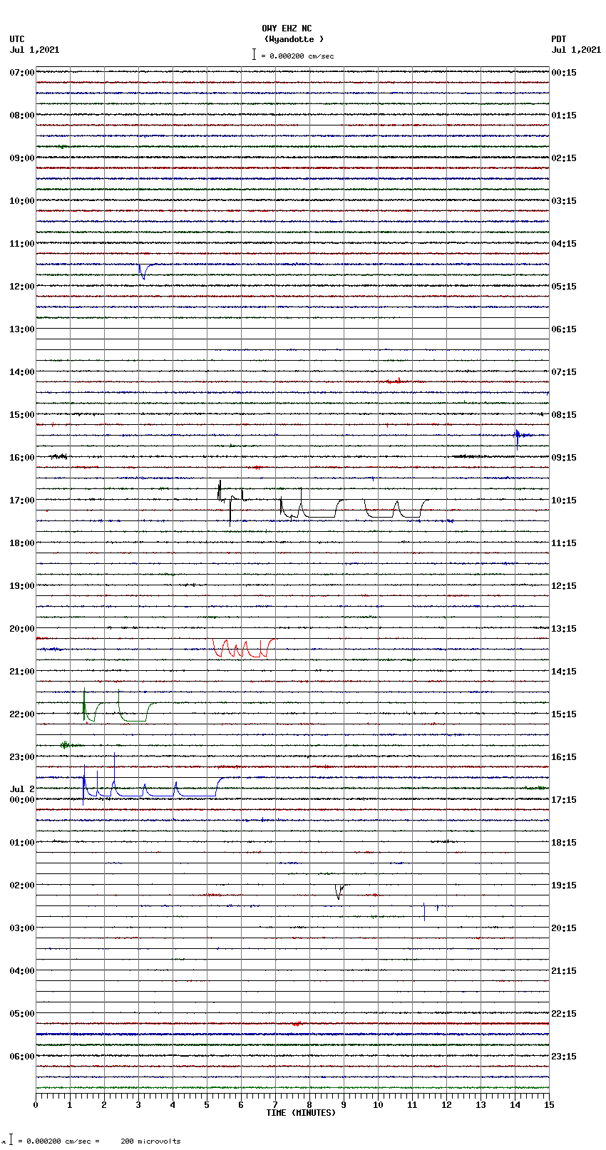 seismogram plot