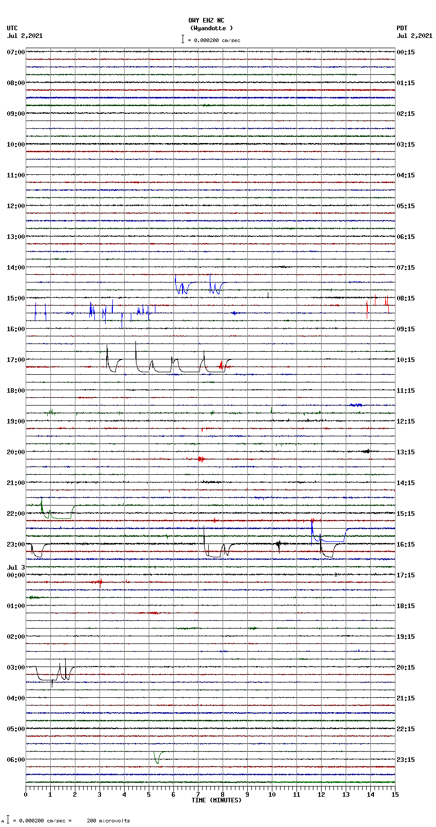 seismogram plot