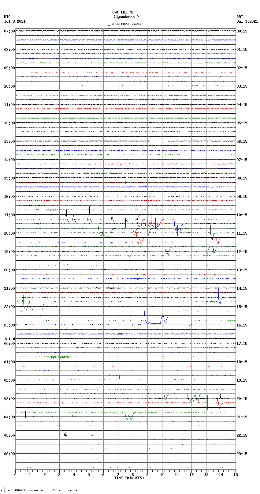 seismogram plot