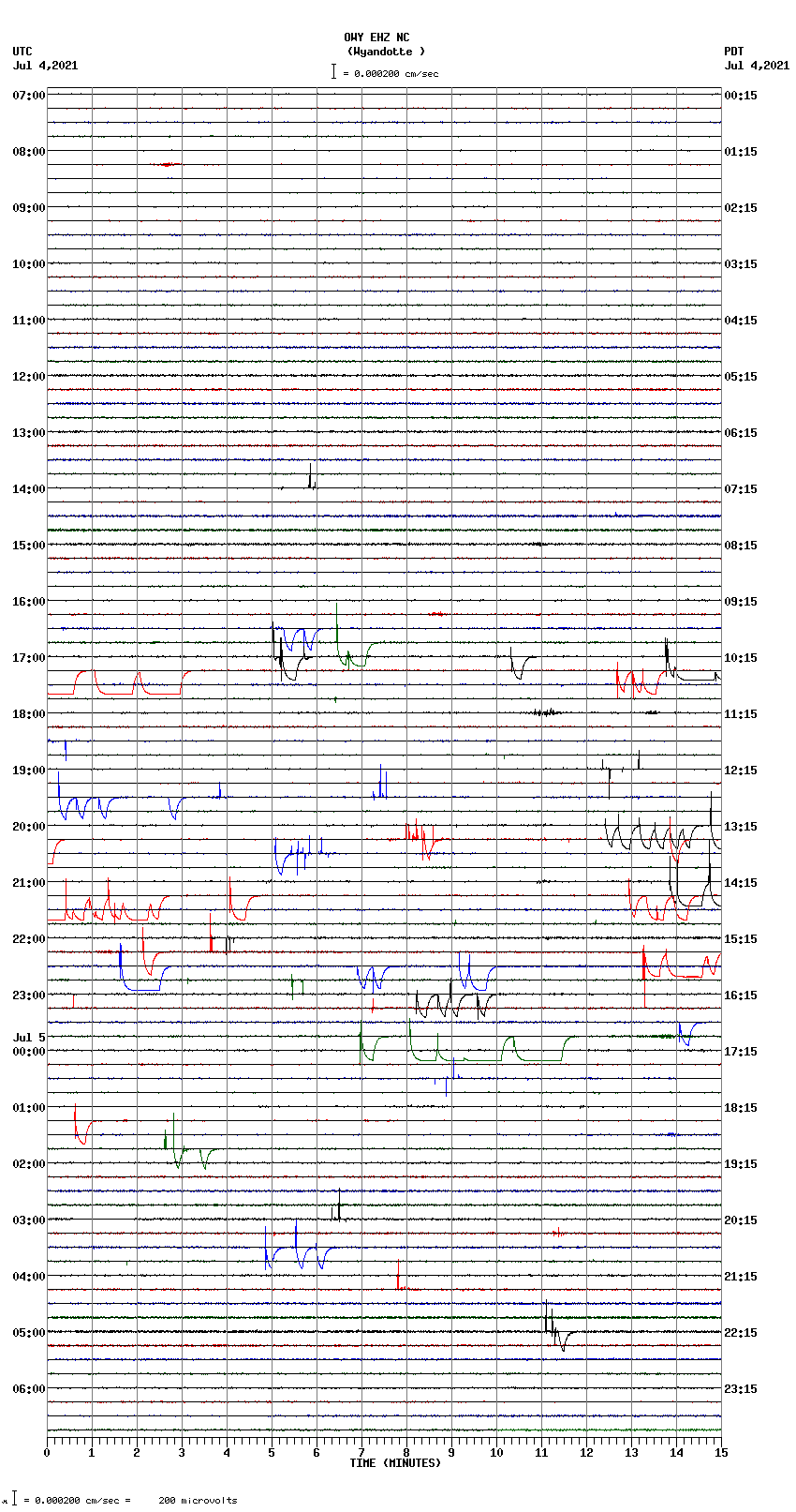 seismogram plot