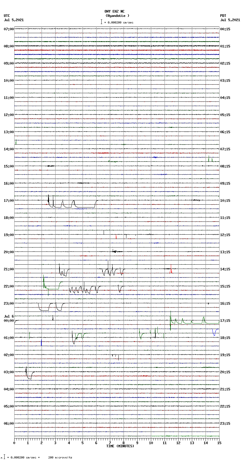 seismogram plot