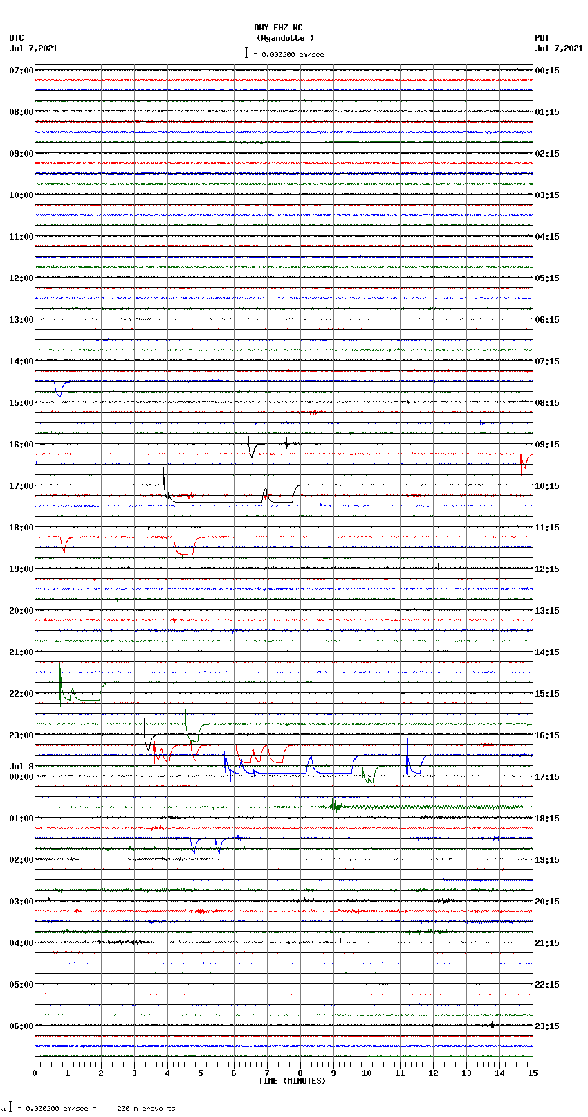 seismogram plot