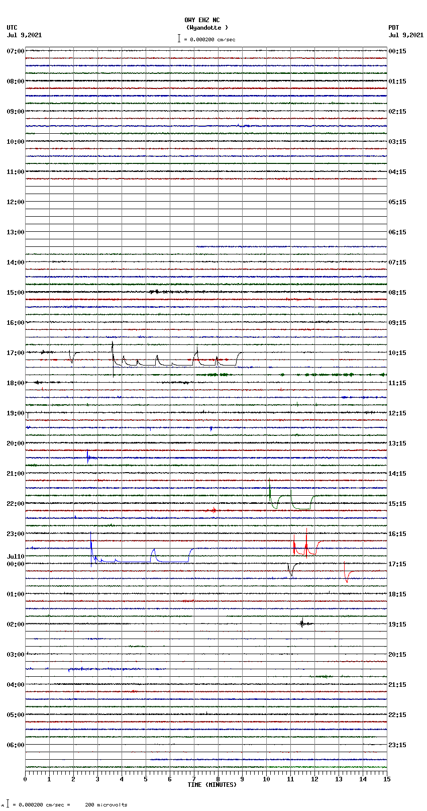 seismogram plot