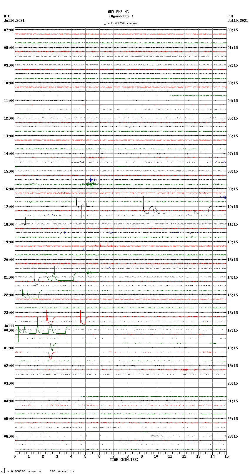 seismogram plot