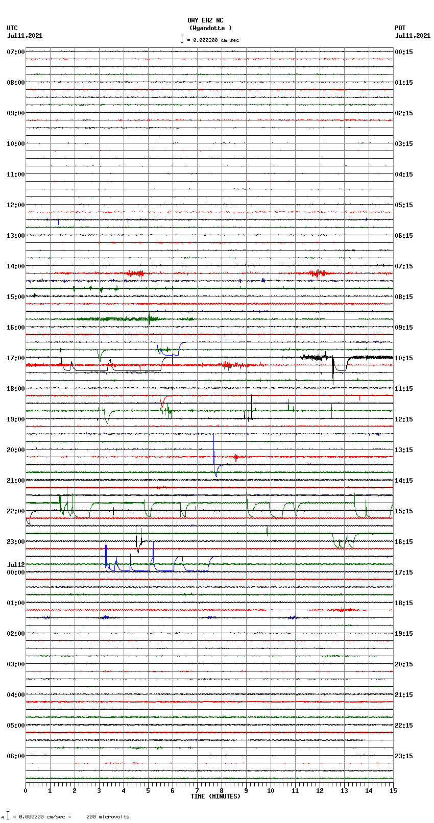 seismogram plot