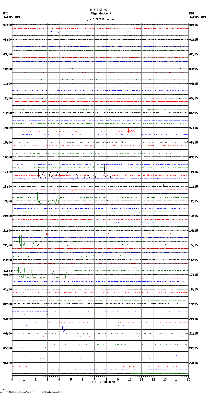 seismogram plot