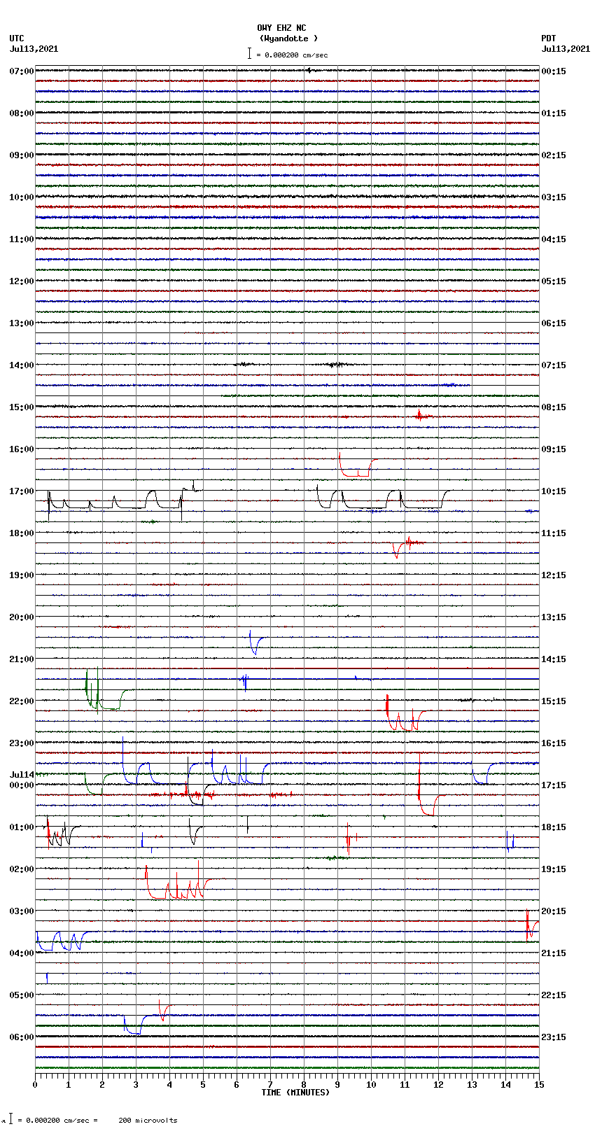 seismogram plot