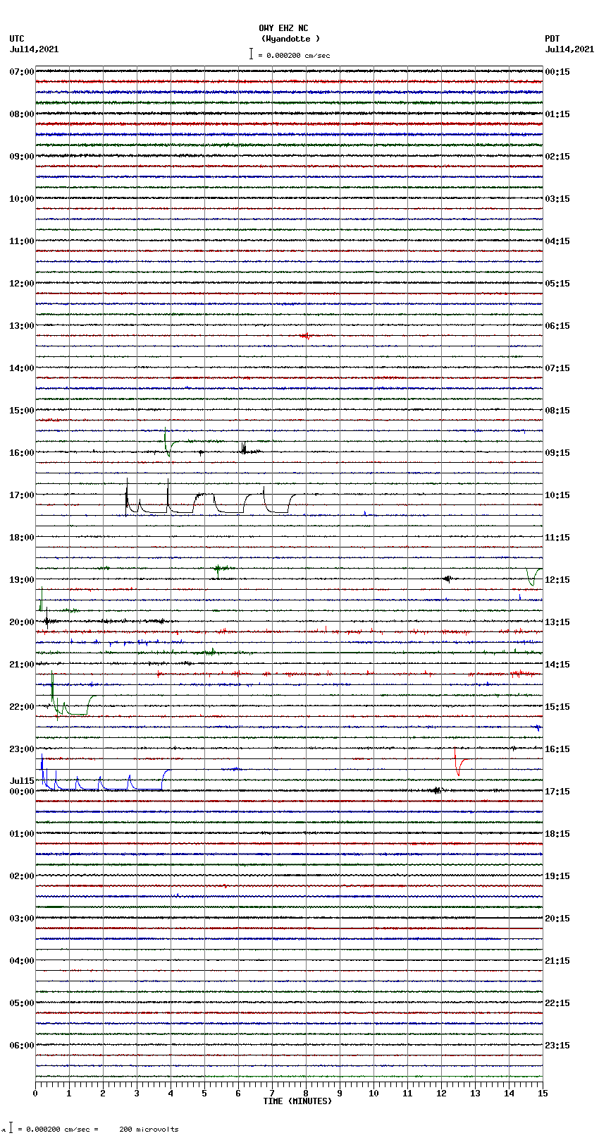 seismogram plot