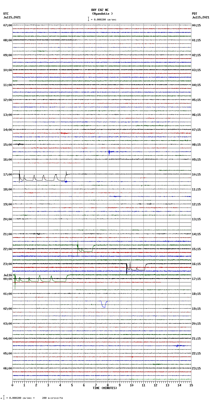 seismogram plot