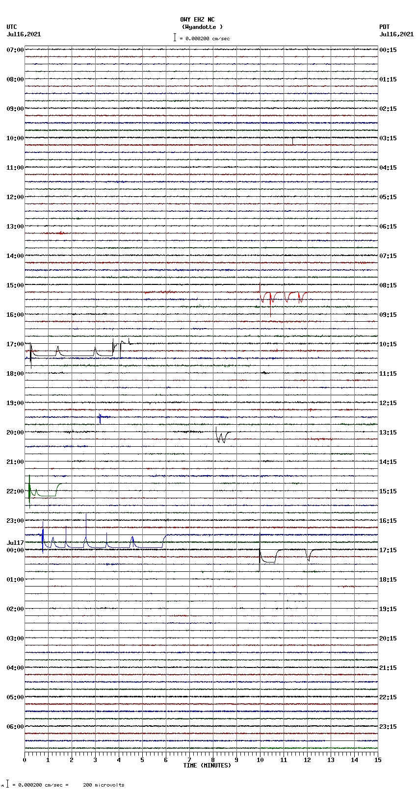 seismogram plot