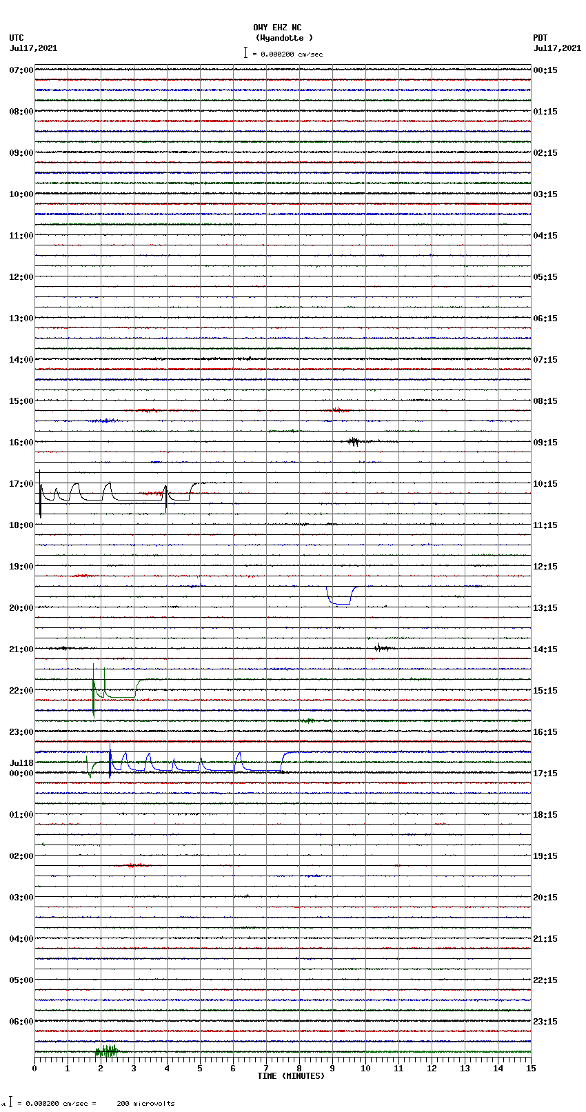 seismogram plot