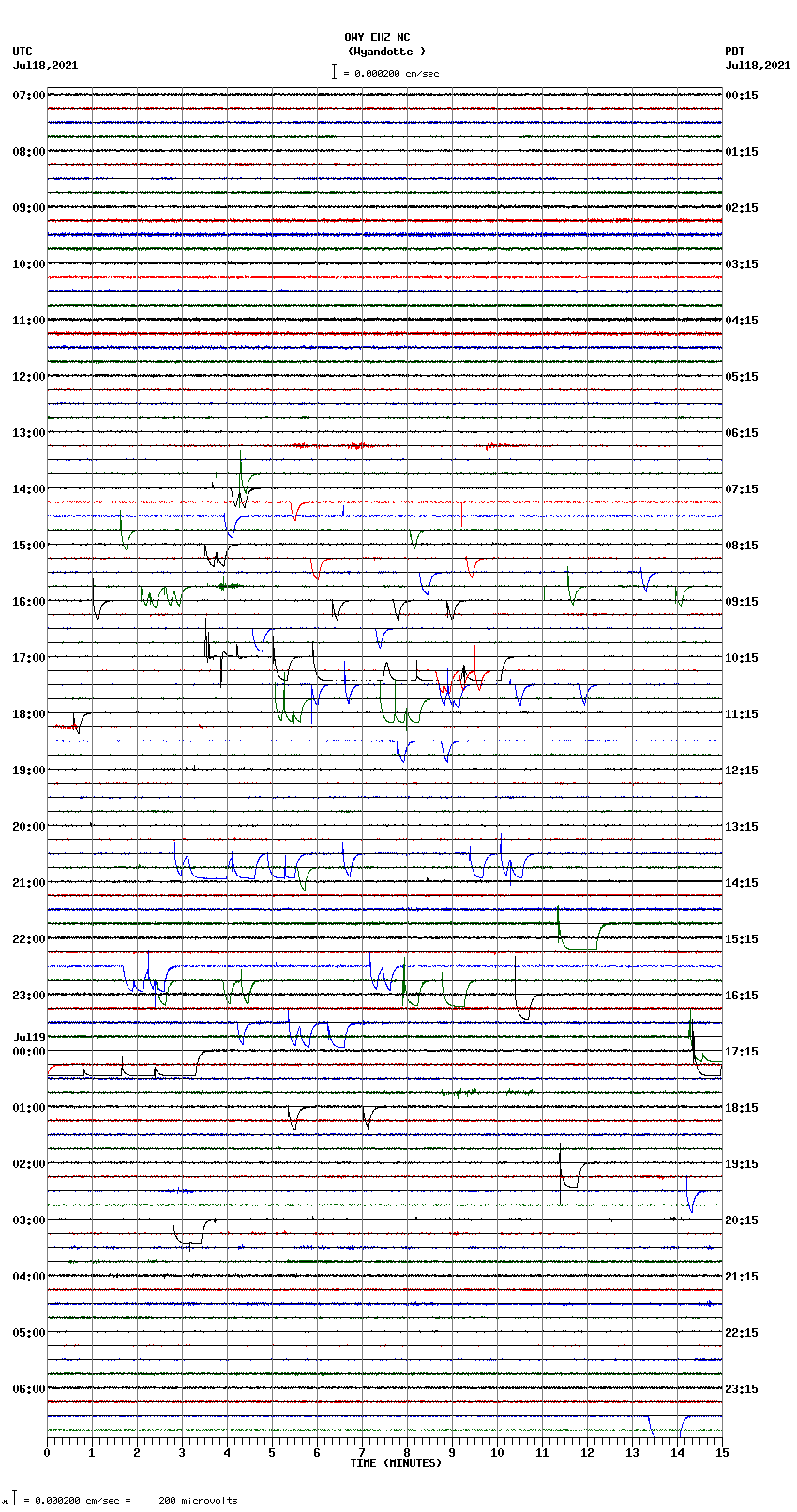 seismogram plot